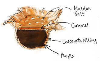 Phyllo Caramel Parcels illustration for recipe